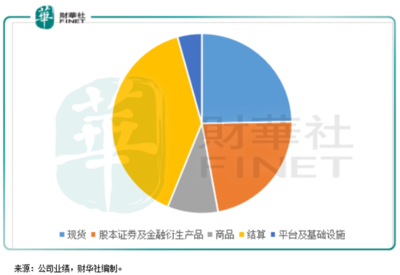 港交所的新征途 憑借結(jié)算設備革新，能否登頂國際交易所集團之巔？