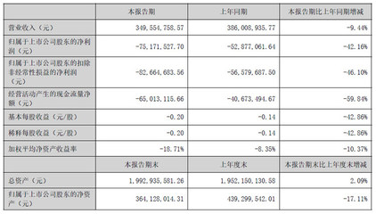 25家電子行業(yè)企業(yè)半年財報盤點 結(jié)算設備業(yè)績表現(xiàn)分析