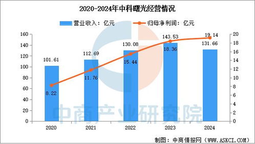 2025年中國智算中心行業(yè)市場前景預測研究報告 結(jié)算設備篇