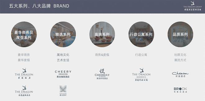 萬華生態新家裝與黃龍酒店管理集團簽署戰略合作，布局“國資酒管”戰略再落關鍵一子